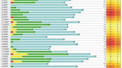 Statystyki wiatrowe Czarnogóra Ulcinj 1