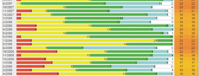 Statystyki wiatrowe Lanzarote Las Cucharas   Wyspy Kanaryjskie Hiszpania 1