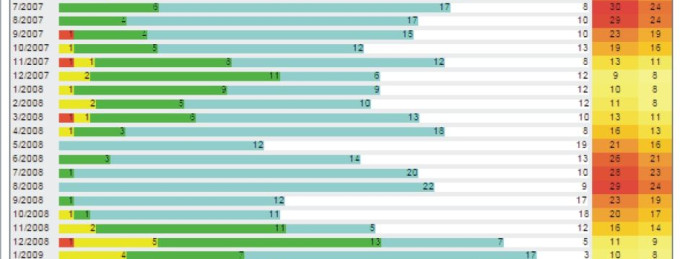 Statystyki wiatrowe Czarnogóra Ulcinj 1