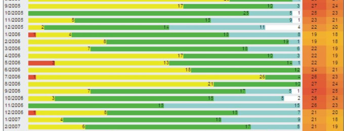 Statystyki wiatrowe Dakhla Maroko 1