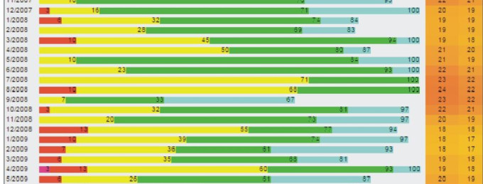 Statystyki wiatrowe Fuerteventura Sotavento Wyspy Kanaryjskie Hiszpania 1