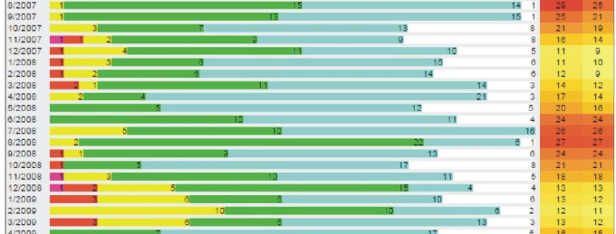 Statystyki wiatrowe Lefkada Vassiliki Grecja 1