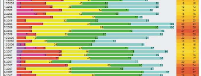 Statystyki wiatrowe Rodos Prasonisi Grecja 1