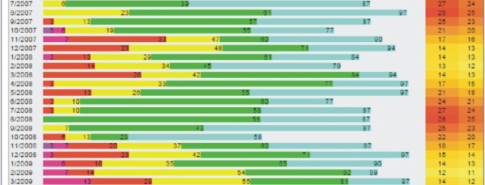 Statystyki wiatrowe Sycylia Lo Stagnone Włochy 1
